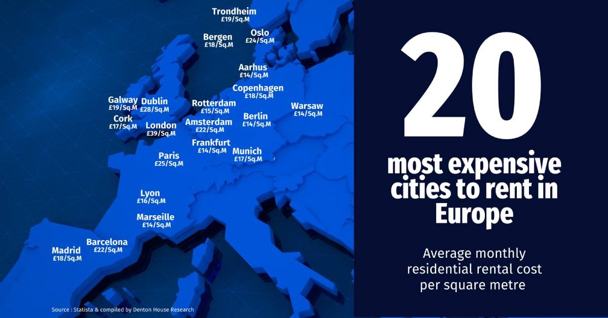 London: Europe's Most Expensive City to Rent!