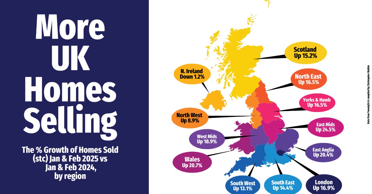 UK Property Market Showing Strong Start in 2025