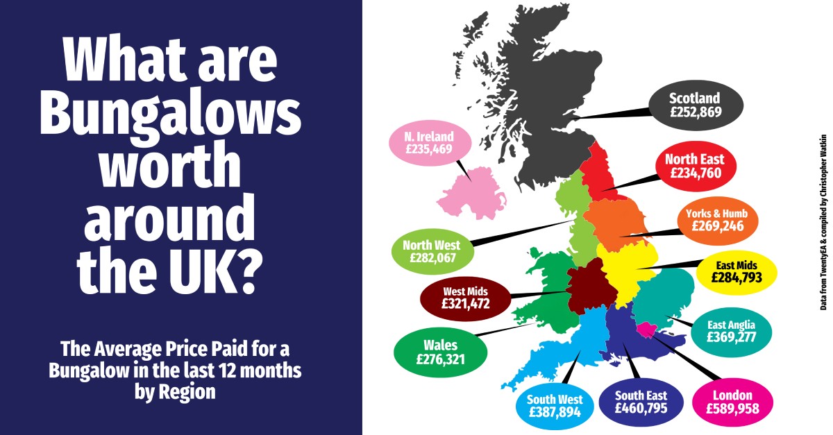 What Are Bungalows Worth Across the UK?