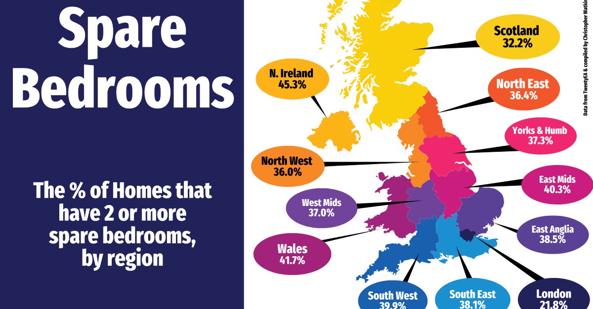 Are We Using Our Homes Wisely? The Surprising Truth About Spare Bedrooms
