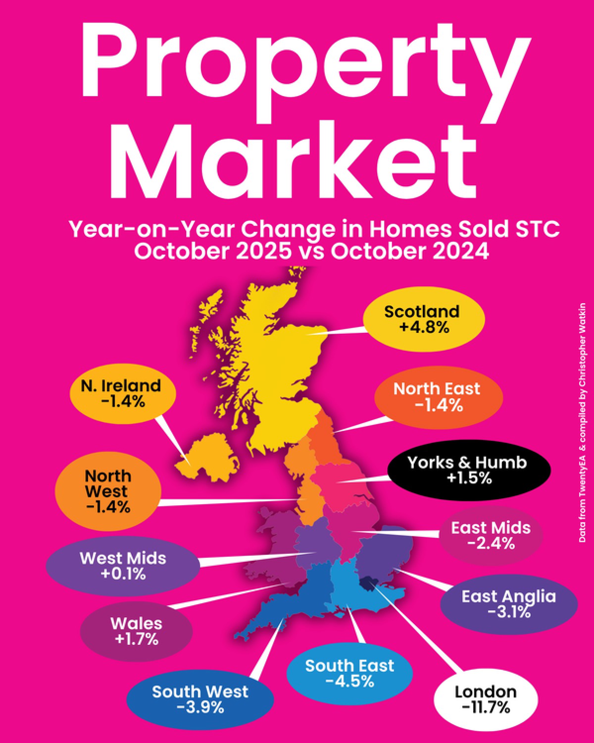 The October Property Market Slips… But Don’t Be Fooled