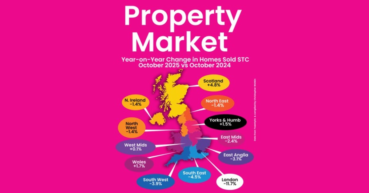 The October Property Market Slips… But Don’t Be Fooled