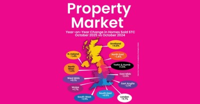 The October Property Market Slips… But Don’t Be Fooled