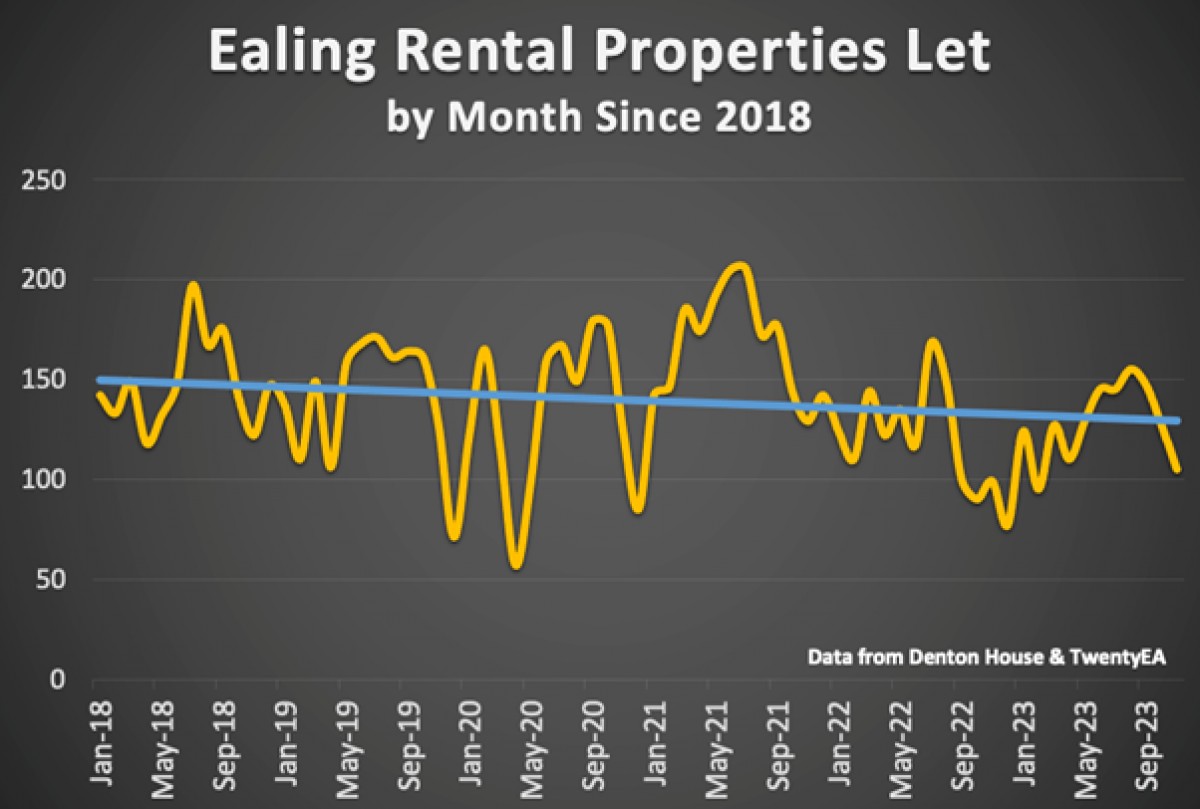 Embarking on the Landlord Journey: