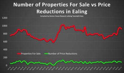 Navigating the Ealing Property Market: 