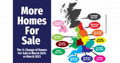 Homes for Sales in March 2024 vs March 2023