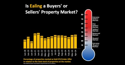 Is it an Ealing Buyers’ or Sellers’ Property Market?